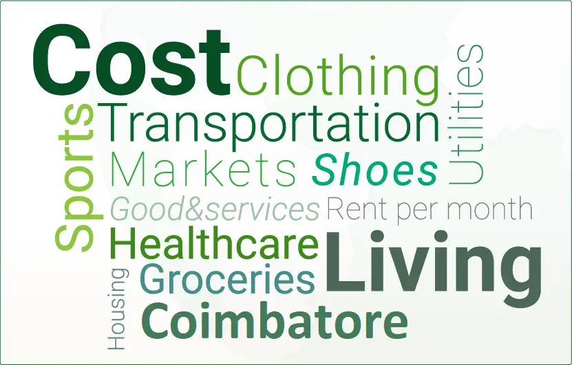 cost of living Coimbatore