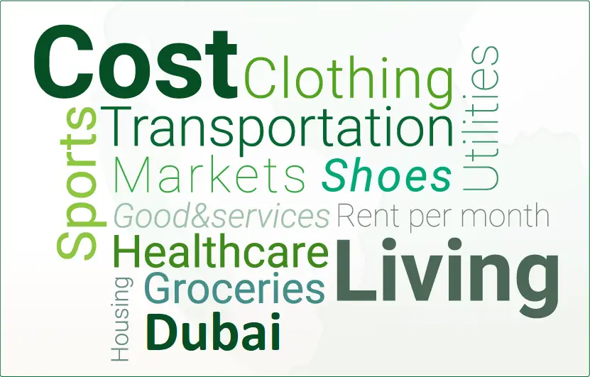 cost of living Dubai