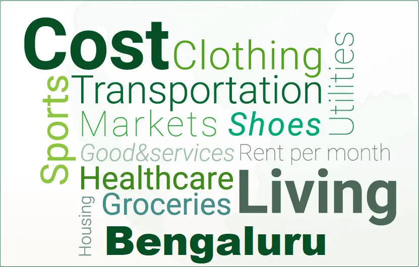 cost of living Bengaluru