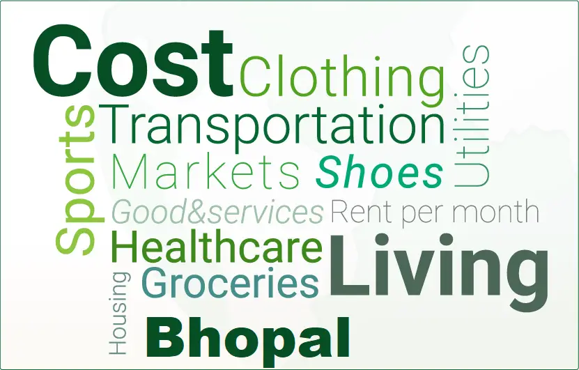cost of living Bhopal