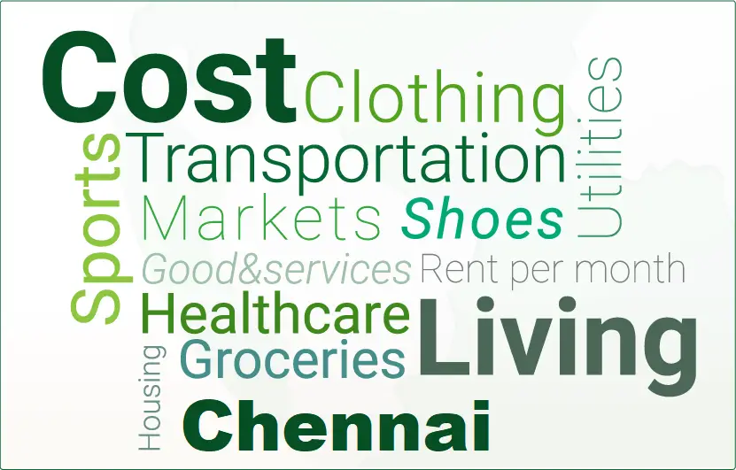 cost of living Chennai