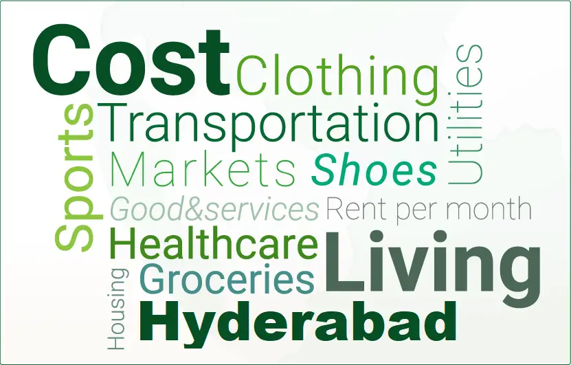 cost of living Hyderabad