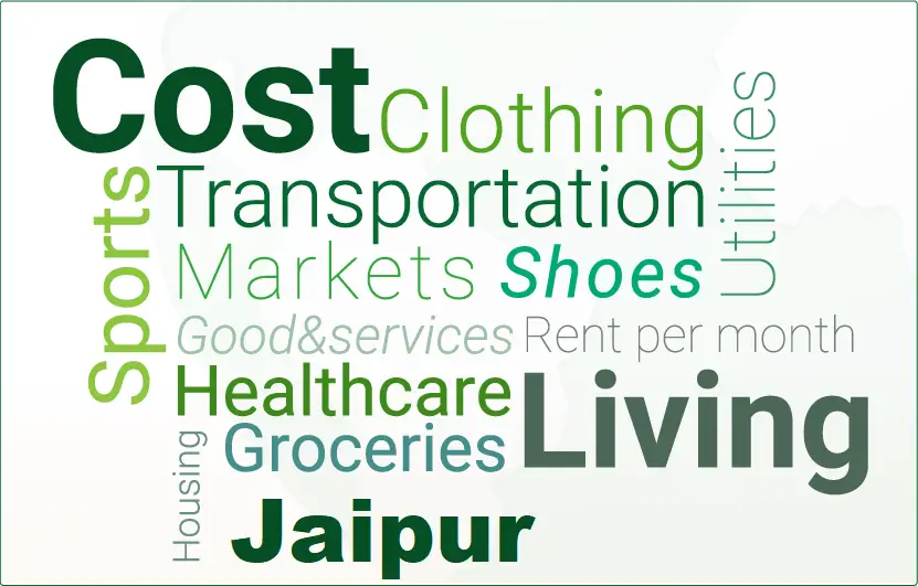 cost of living Jaipur