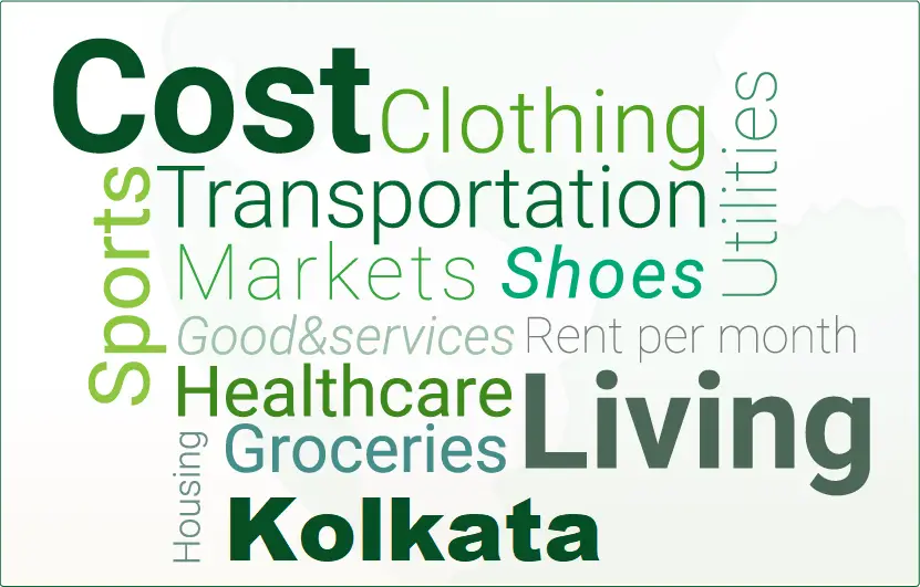 cost of living Kolkata