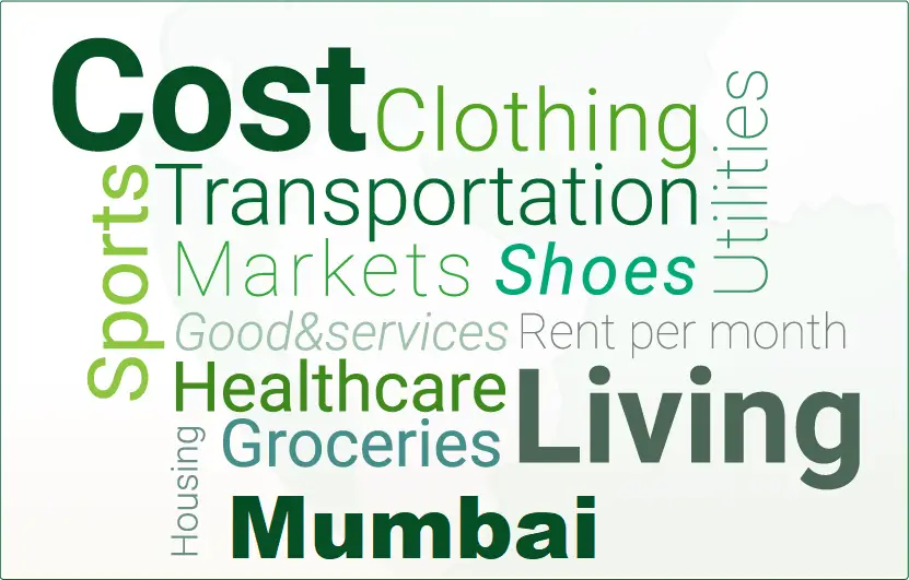 cost of living Mumbai