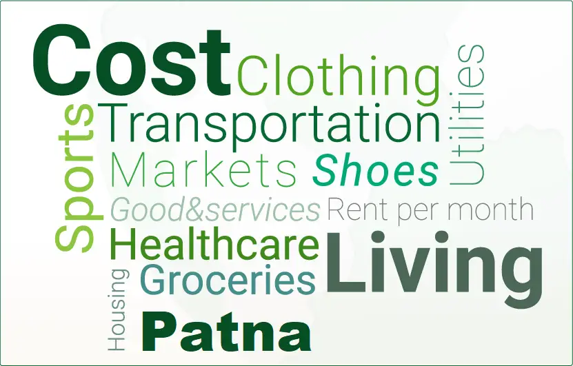 cost of living Patna