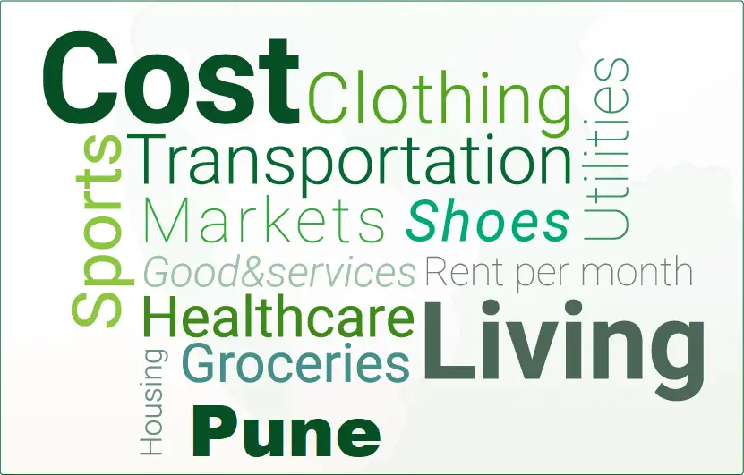 cost of living Pune